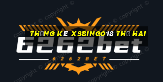 Thống kê XSBINGO18 thứ hai