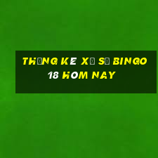 Thống kê xổ số Bingo18 hôm nay