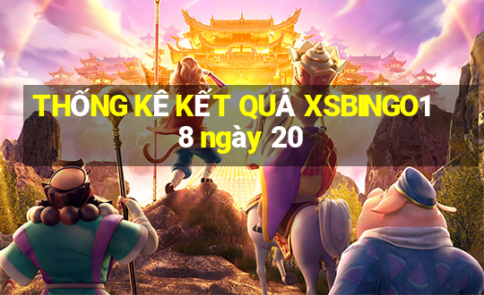 THỐNG KÊ KẾT QUẢ XSBINGO18 ngày 20